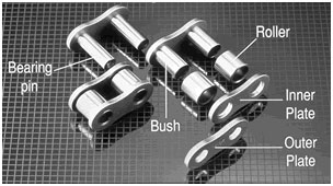 exploded_roller_chain_diagram