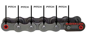 http://www.hammerinhandcycles.com/Images/parts/pitch-roller-chain.jpg