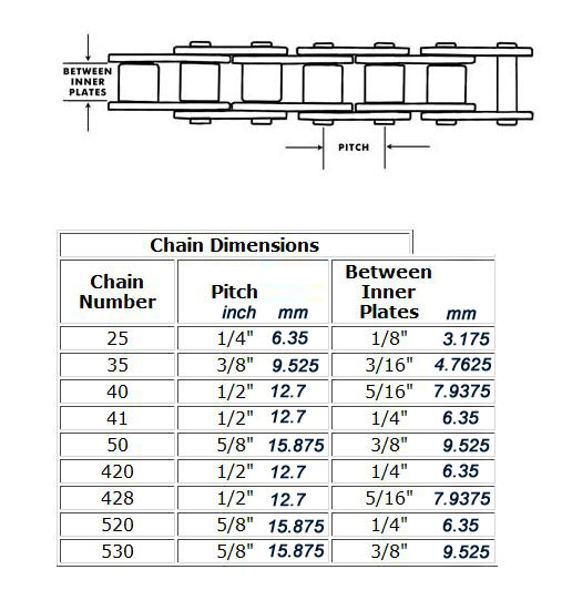 Straight Link Chain Size Chart