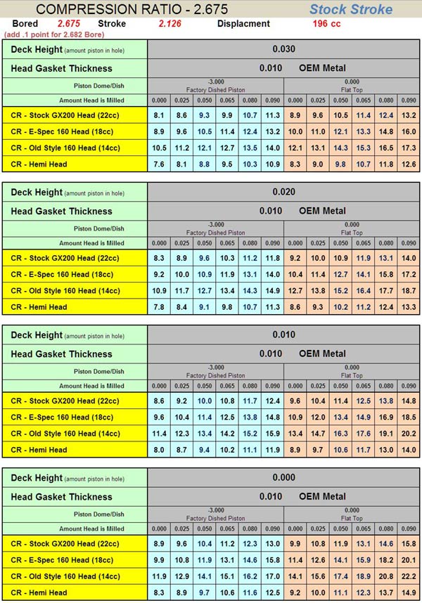 Compression Ratio Chart